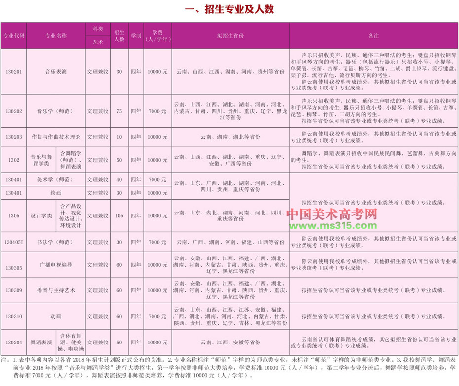 云南师范大学2018年艺术类招生简章（图片版）