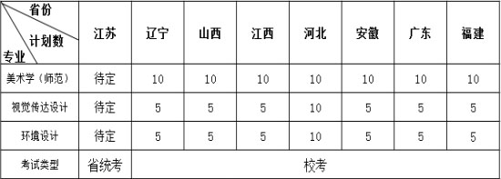 2018年江苏师范大学美术类本科招生专业及计划