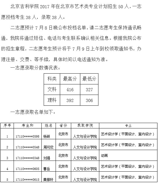 北京吉利学院2017年北京艺术类本科一志愿录取名单公示