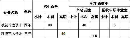 2017年齐齐哈尔工程学院美术类分专业招生计划