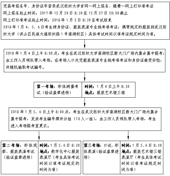 2018年湖北省服装表演专业统考报考须知