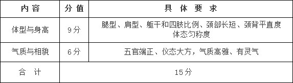 2018年安徽省体育表演类专业统考考试说明