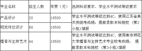 南京航天航空大学金城学院2017年艺术类本科专业招生计划