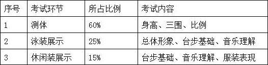 2018年太原理工大学艺术类招生简章