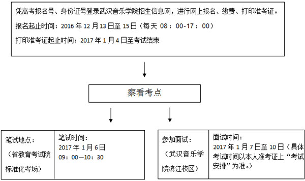 音乐统考流程.jpg