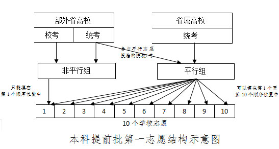 考试院解读：2018湖南艺考改革政策