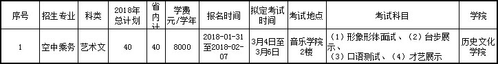 2018年临沂大学艺术类专业校考报名须知