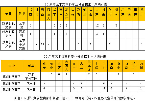 2018年中国劳动关系学院戏剧影视文学专业招生简章