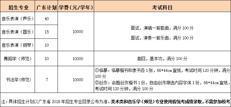 岭南师范学院2018年广东省艺术类招生简章