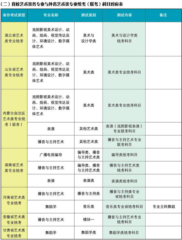 2018年辽宁师范大学艺术类本科招生简章(一)