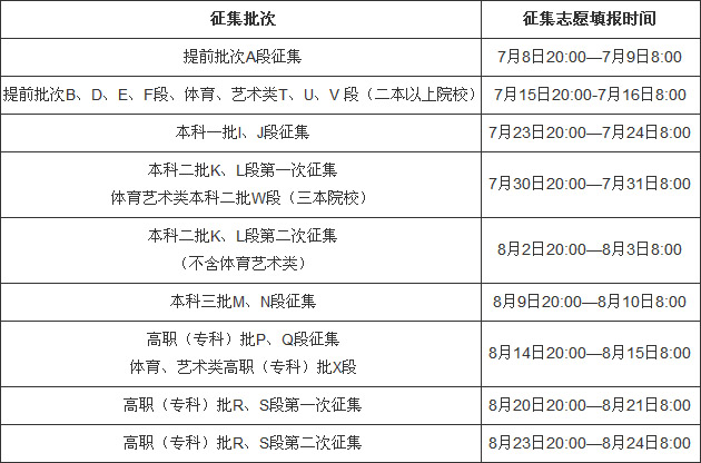 2018年甘肃省网上填报志愿及征集志愿实施办法