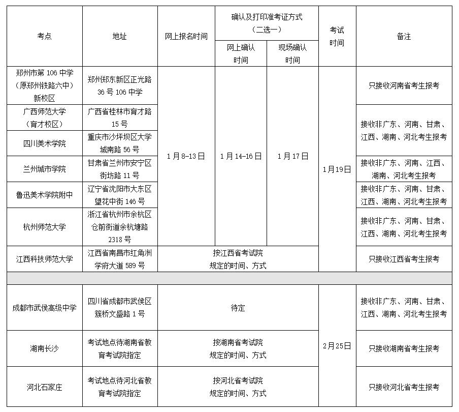 2018广州美院报名考试时间