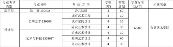 2018四川美术学院本科拟招生计划