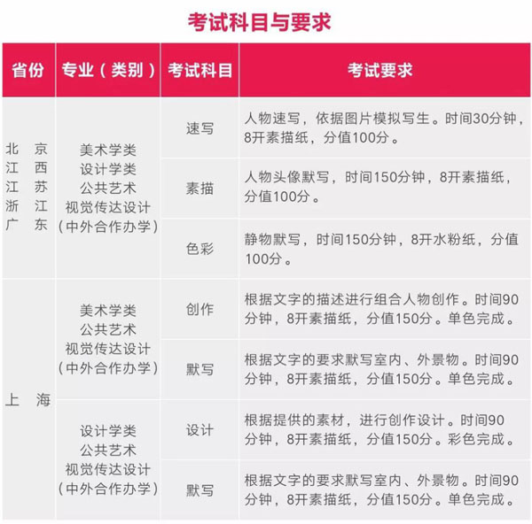 2018江汉大学美术类校考时间