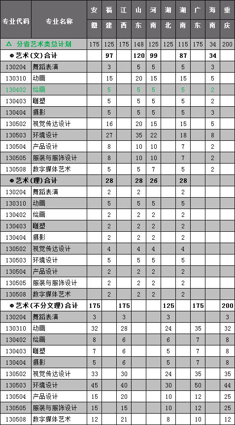 北海艺术设计学院2017年艺术类本科招生专业计划