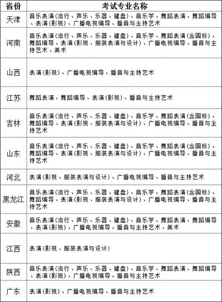 2017年大连艺术学院艺术类分省分专业招生计划