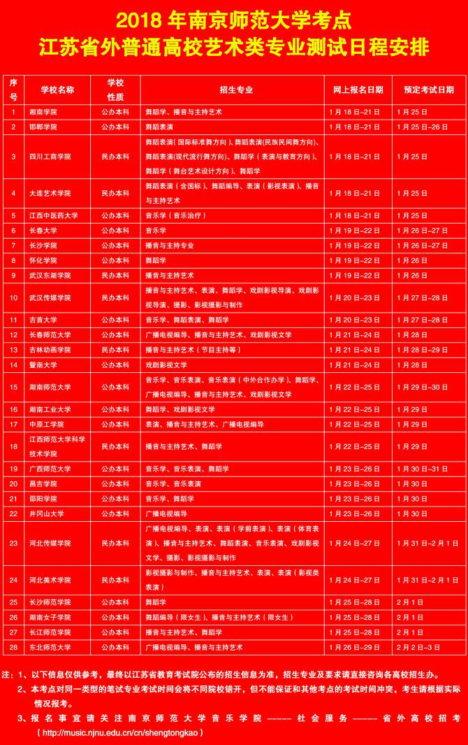 2018年江苏艺术校考南京师范大学考点考试安排