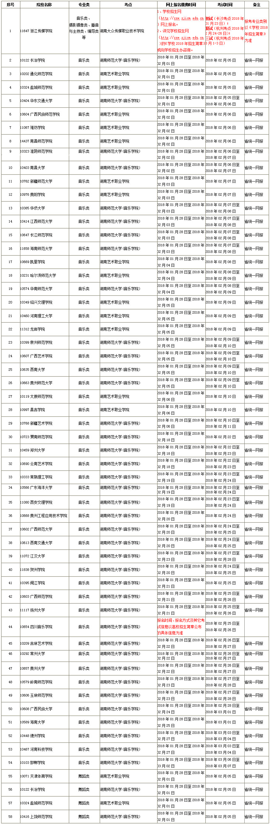 2018湖南艺术校考时间表