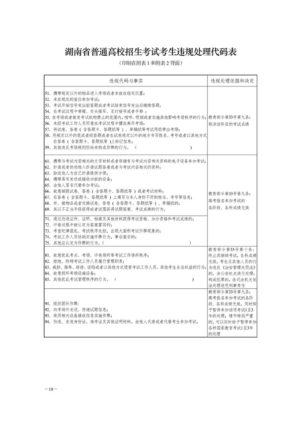 2018湖南艺术统考工作通知