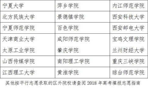 2018年宁夏艺术类专业招生工作通知