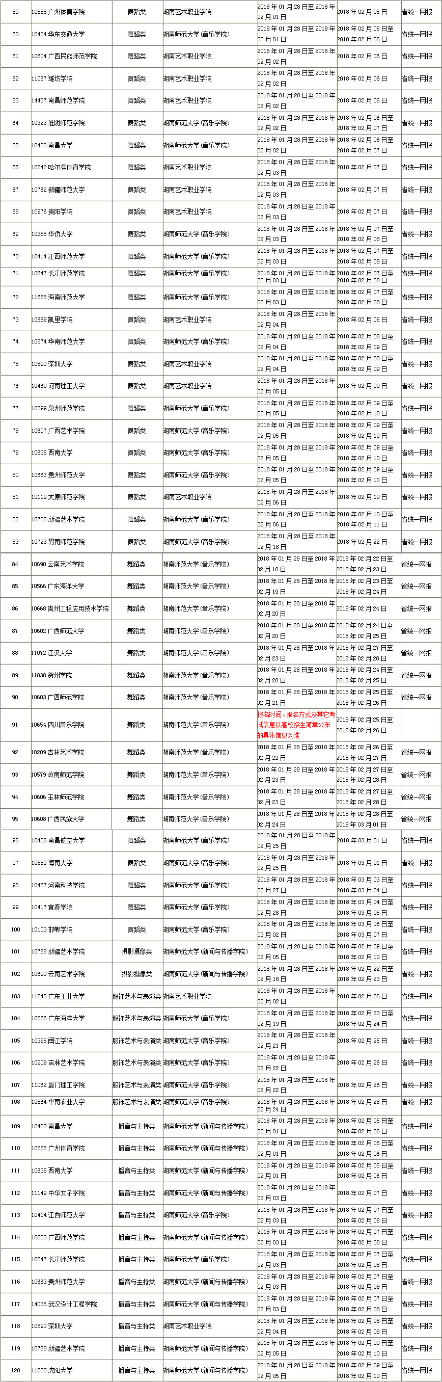 2018湖南艺术校考时间表