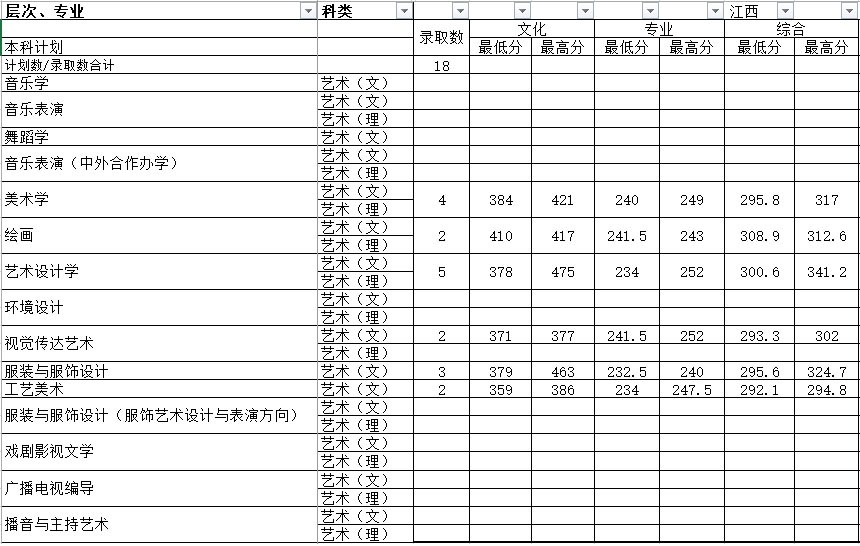 湖南师范大学2017年艺术类本科专业录取分数线