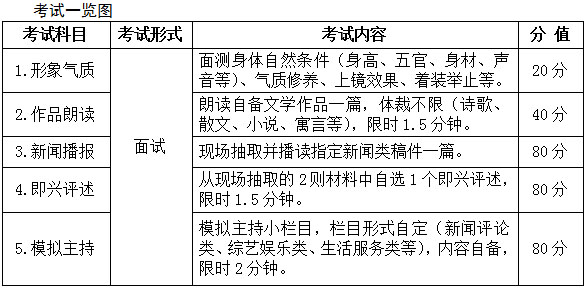 2018年安徽省播音主持专业统考考试说明