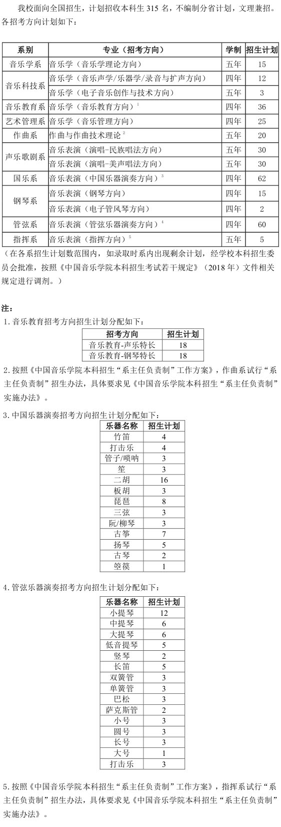 2018年中国音乐学院本科招生计划