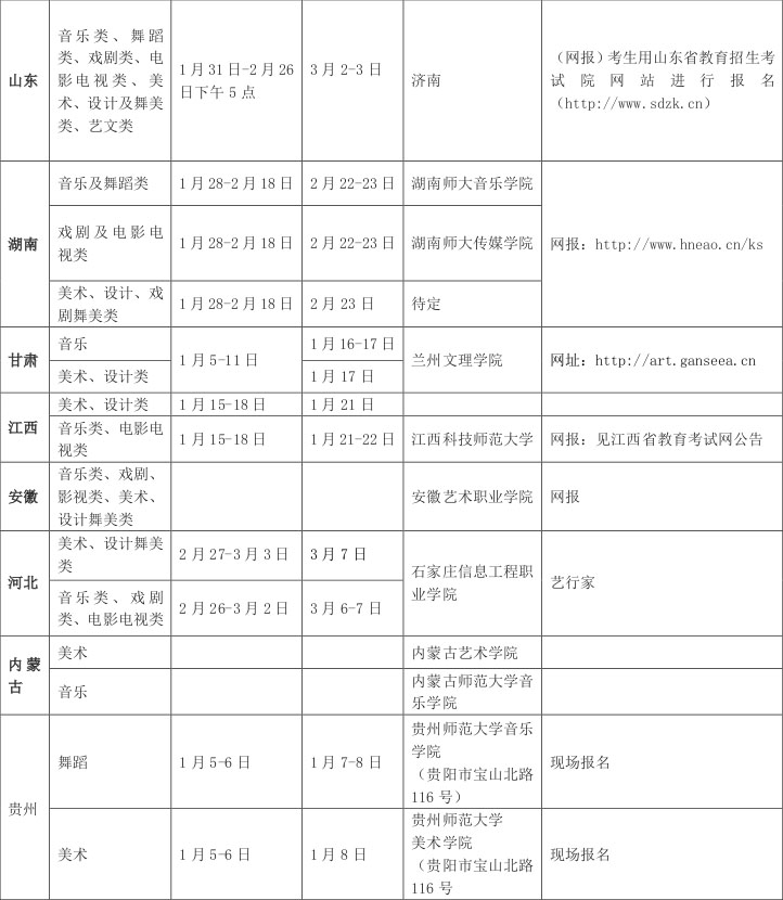 2018年云南艺术学院省外考试时间