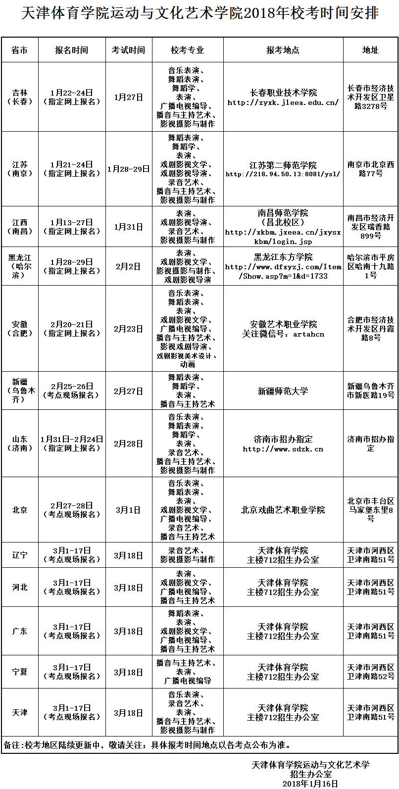 2018年天津体育学院运动与文化艺术学院考试时间