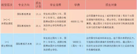 2018年浙江传媒学院华策电影学院国际本科硕士招生计划