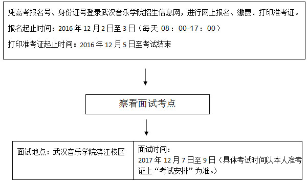 表演专业.jpg