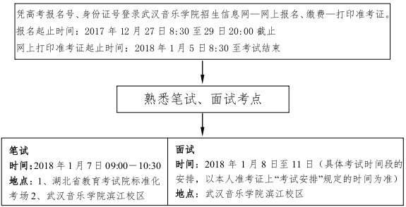 2018年湖北省音乐学类统考报考须知