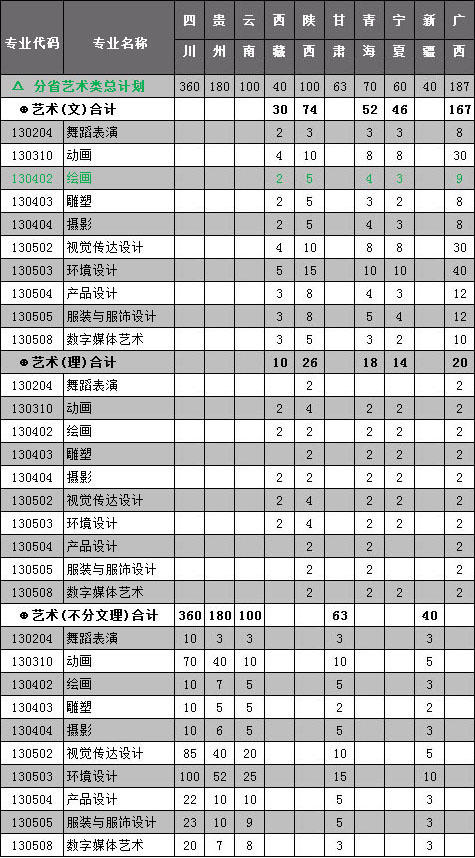 北海艺术设计学院2017年艺术类本科招生专业计划