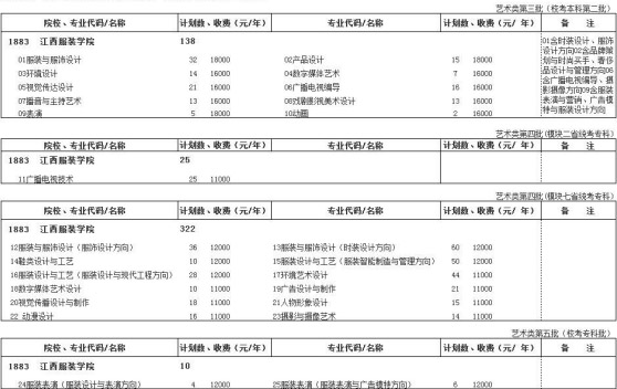 江西服装学院2017年部分省份艺术类专业招生计划