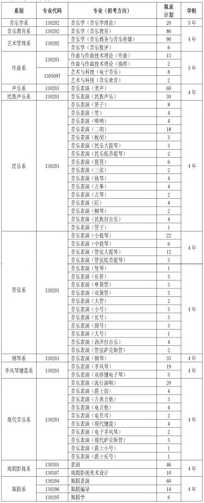 天津音乐学院2018年本科招生简章