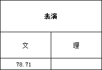 浙江传媒学院2017年艺术类本科专业录取分数线