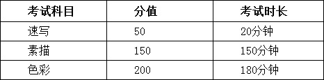 2018南京理工大学美术校考时间