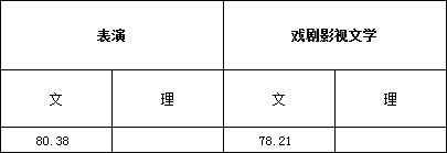 浙江传媒学院2017年艺术类本科专业录取分数线