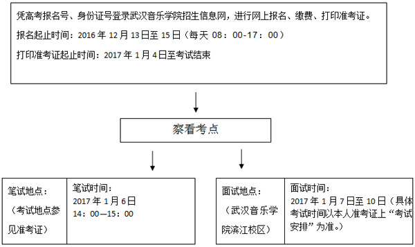 舞蹈学类.jpg