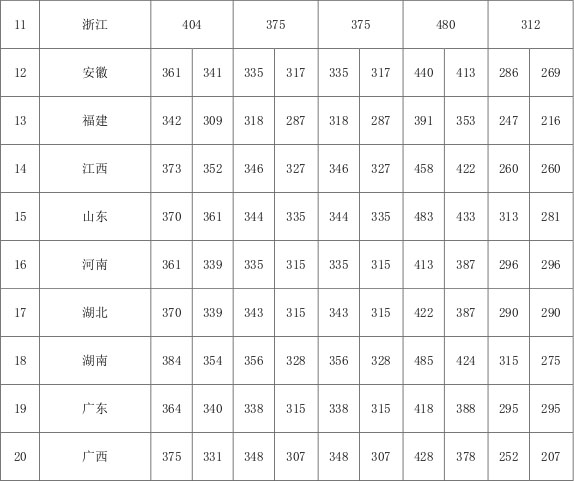 2017中国音乐学院艺术类本科专业录取分数线