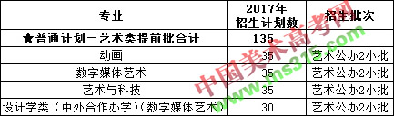 2017年南京信息工程大学美术类本科专业录取分数线