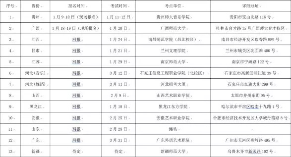 2018年湖南工业大学艺术类专业校考时间