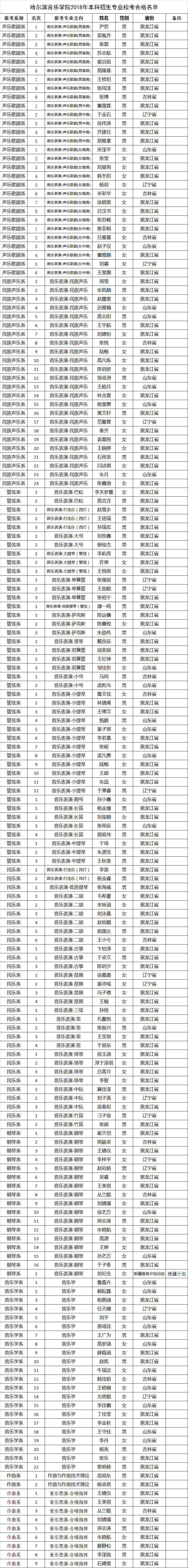 2018年哈尔滨音乐学院艺术类校考合格名单