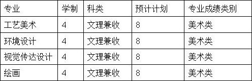 2018年太原理工大学艺术类招生简章