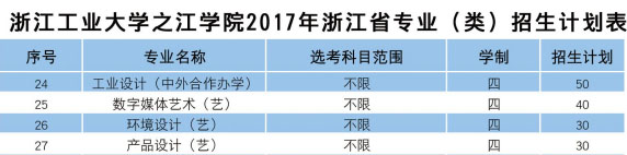 2017年浙江工业大学之江学院美术类本科招生计划