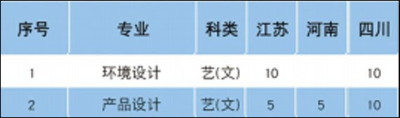 2017年浙江工业大学之江学院美术类本科招生计划