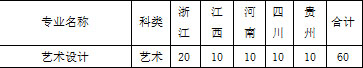 2018年武汉生物工程学院招生章程（含美术类）