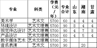 2018年洛阳理工学院招生章程（含艺术类）