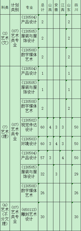 2018年攀枝花学院美术类分省分专业招生计划